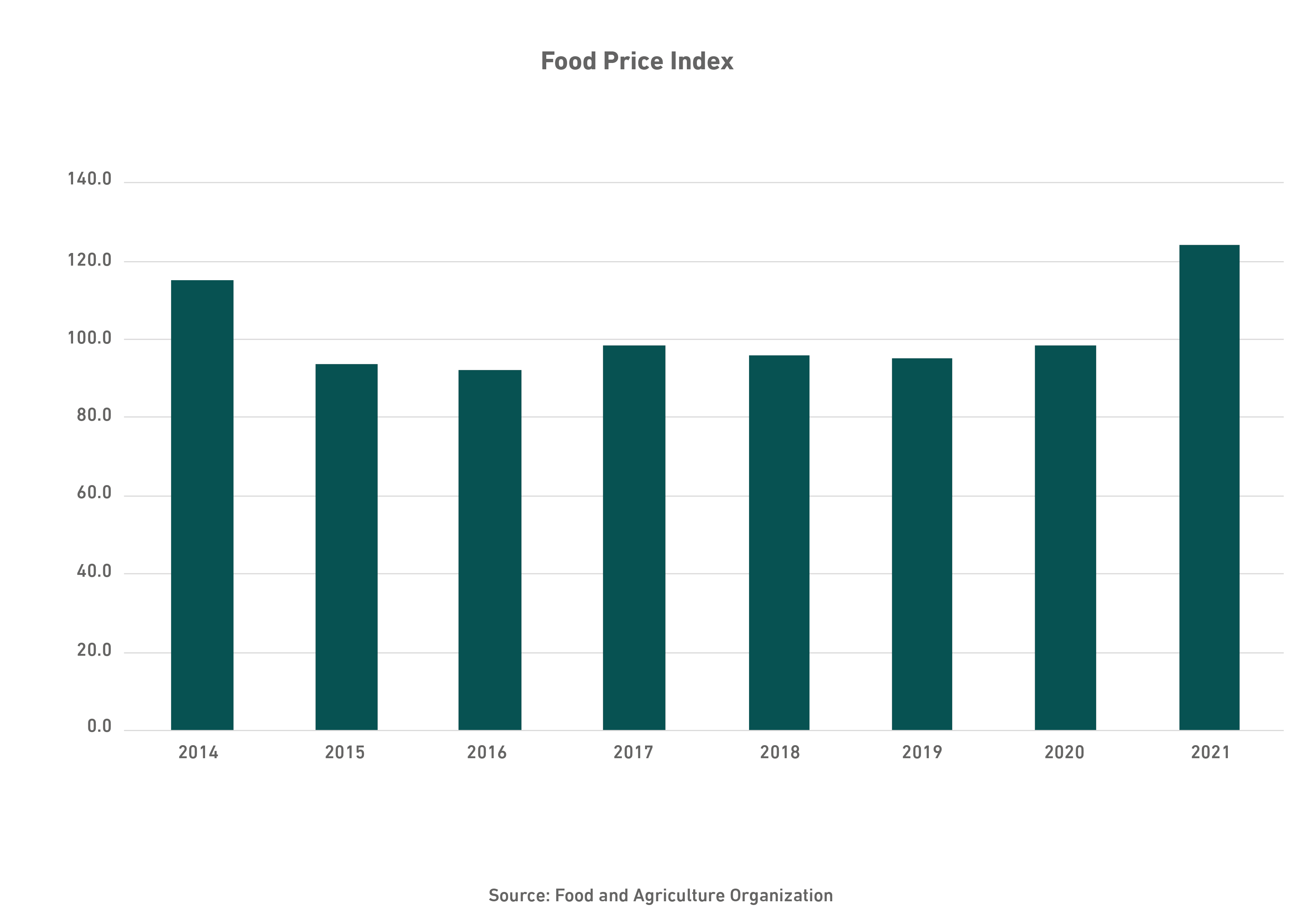 Three signs of impending famine in Syria absent immediate action